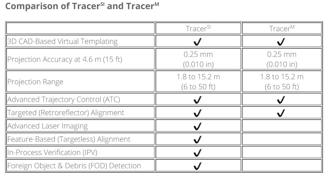 besmic optic_ faro tracer