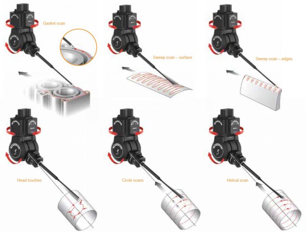 Renishaw [REVO] Ultrafast 5-Axis Scanning - Besmic Optic Industry