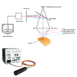 trimos, besmic optic
