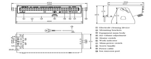 OP-iF54 Cross Flow Ionizing Air Blower