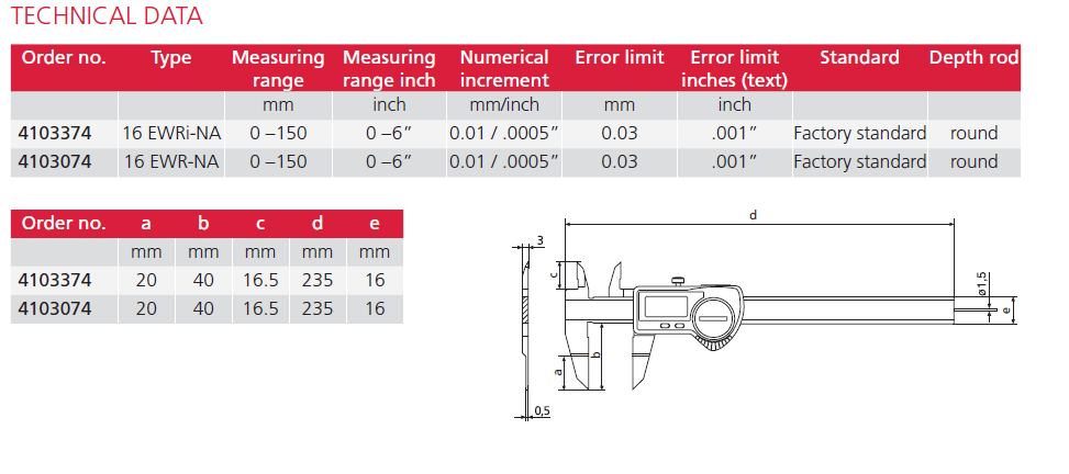 Digital Caliper for Special Applications