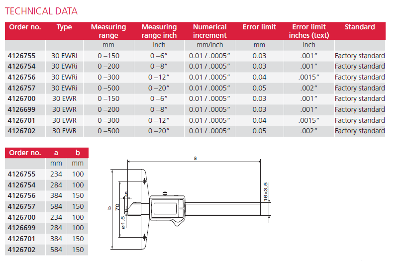 MarCal 30 EWRi / 30 EWR | Digital Depth Gage - Besmic Optic Industry