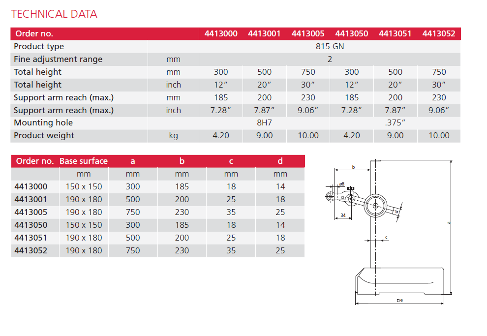 MarStand 815 GN-2