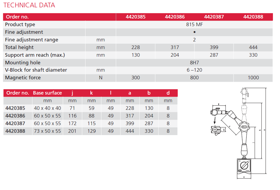 MarStand 815 MF-2