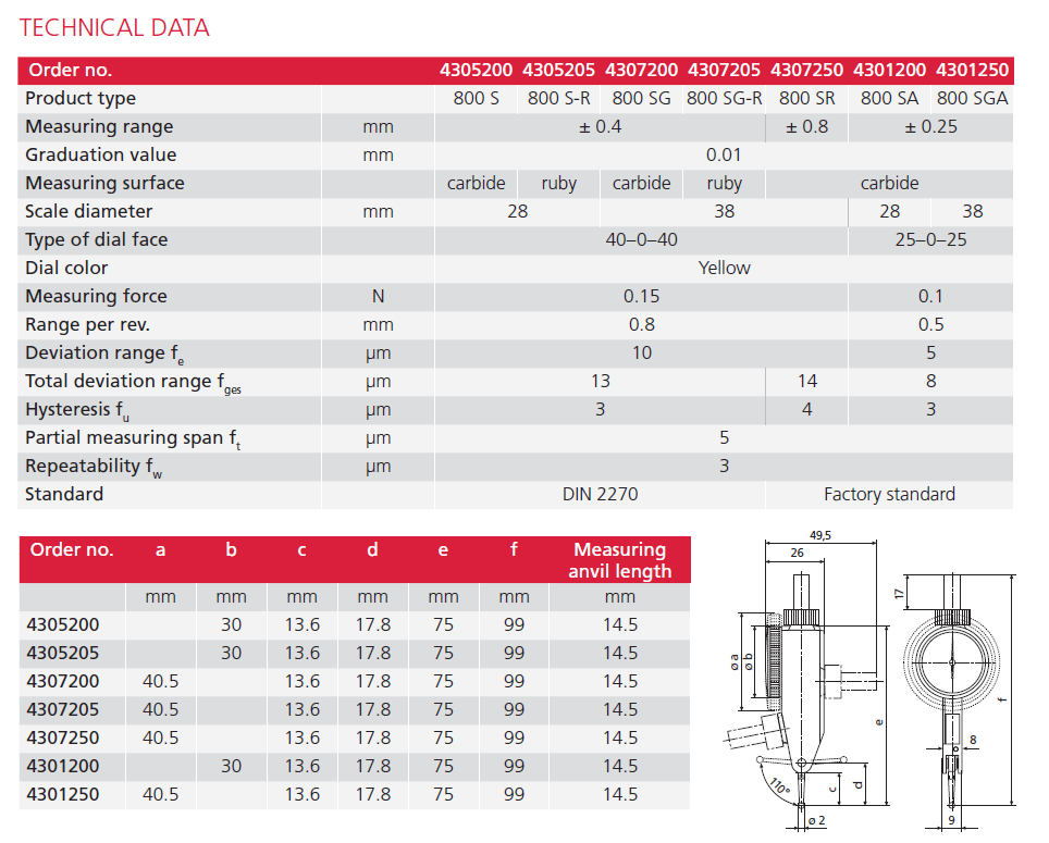 MarTest 800 S -1