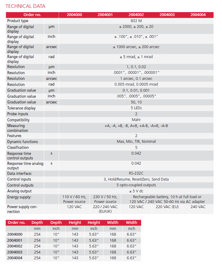 Millimar 832 M-2