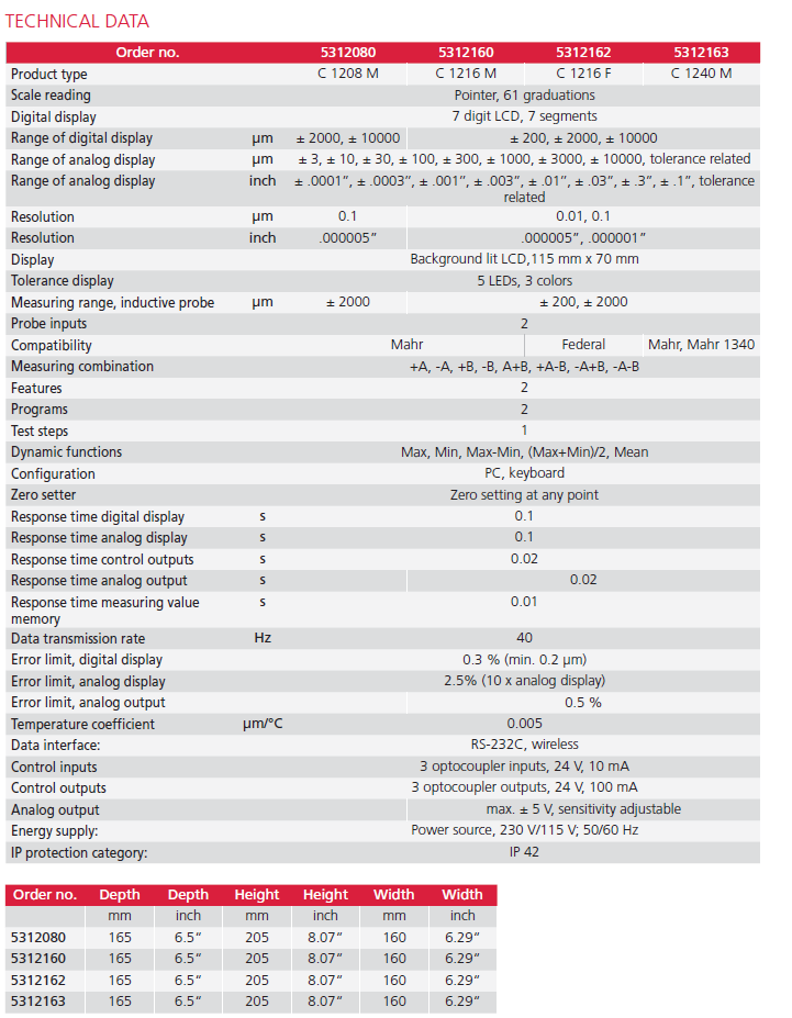 Millimar C 1208 M -2