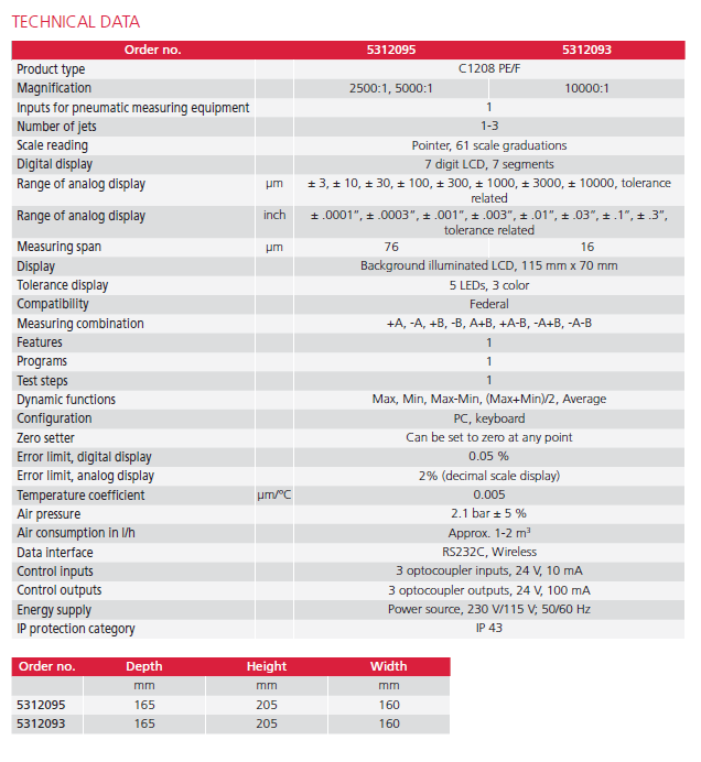 Millimar C 1208 PE-2