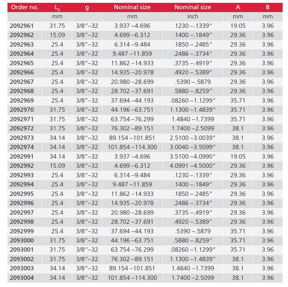 Millimar DP50-3