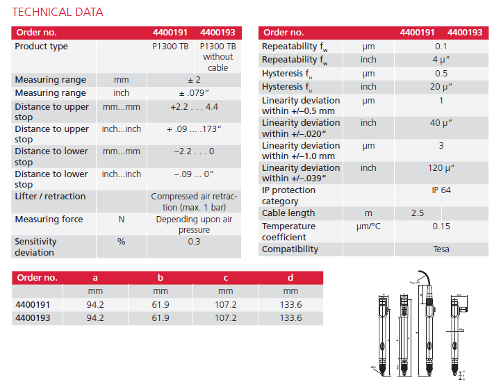 Millimar P1300 TB-1