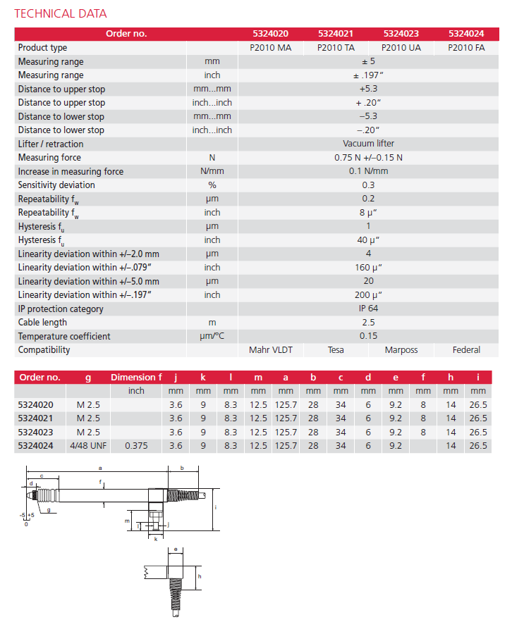 Millimar P2010 MA / P2010 TA / P2010 UA / P2010 FA | Inductive Probe ...