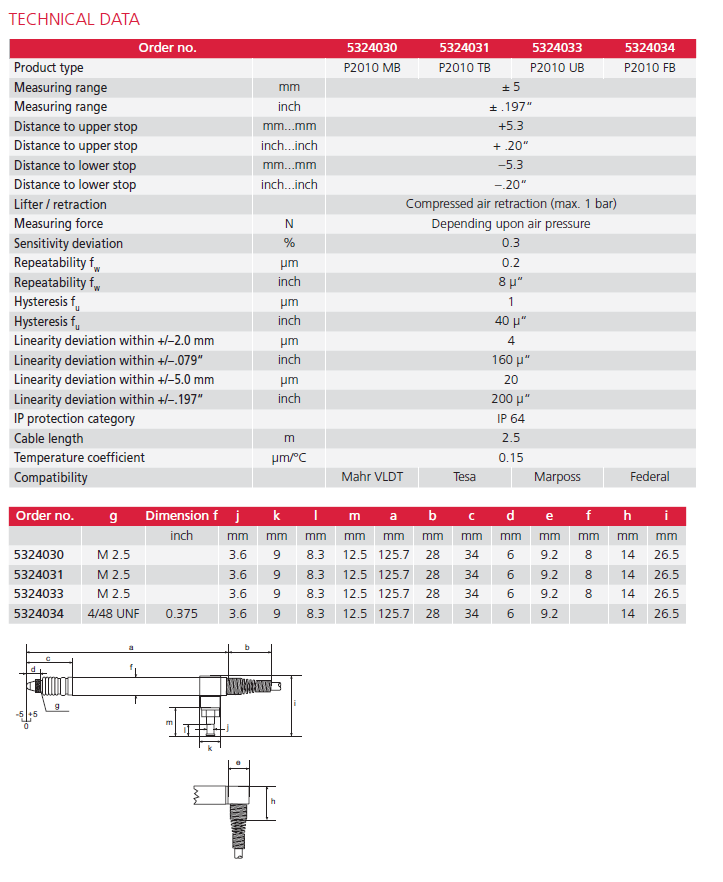 Millimar P2010 MB-2