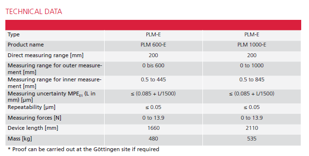 Precimar PLM-E-2